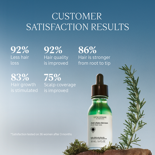 Anti Hair Loss Serum